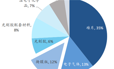 一文解讀半導體掩膜版