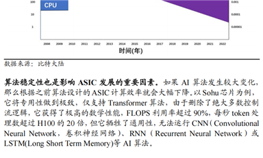 算力即國力，ASIC 芯片：國產(chǎn)算力芯片“彎道超車”的機(jī)會(huì)