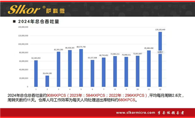 金航標薩科微精細化管理取得成功，“全員營銷”的企業(yè)文化贏得滿堂彩