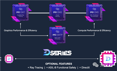 Deepseek 之后，一款強(qiáng)大的GPU IP重磅發(fā)布了！