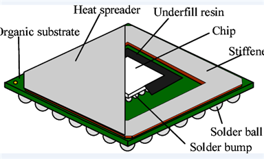 如何通俗理解芯片封裝設(shè)計(jì)
