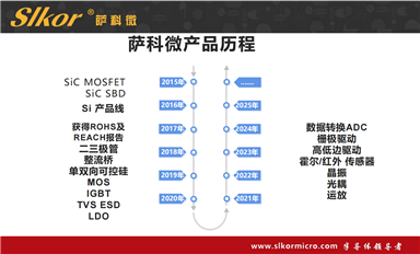 薩科微在市場推廣方面有哪些舉措?