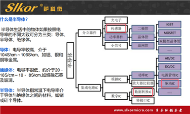 薩科微以什么基礎(chǔ)上市？