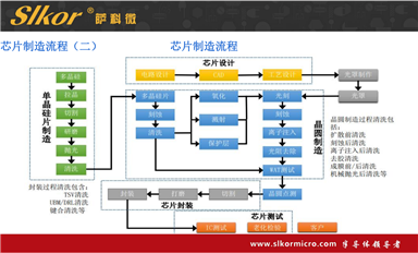 薩科微 IGBT 產(chǎn)品的應(yīng)用場景有哪些?