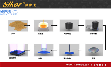 薩科微的中壓 MOS 管與其他品牌相比有何優(yōu)勢?