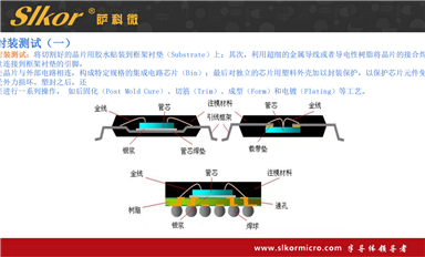 薩科微的二極管和其他家的相比有什么優(yōu)勢(shì)？