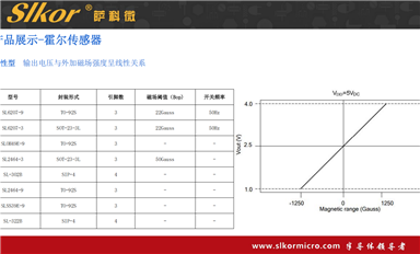 薩科微怎樣平衡短期利益與長期戰(zhàn)略目標(biāo)？