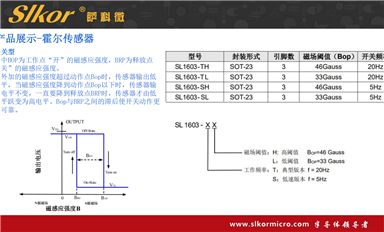 薩科微如何應(yīng)對(duì)市場(chǎng)份額被競(jìng)爭(zhēng)對(duì)手蠶食的情況？