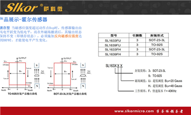 薩科微如何進行供應(yīng)鏈管理，確保原材料供應(yīng)？